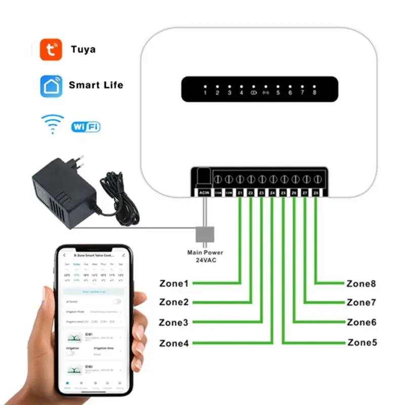 AEE4-8 Station Tuya Wifi Indoor Smart Sprinkler Controller Irrigation System Remote Control By Phone For Smartlife EU Plug A