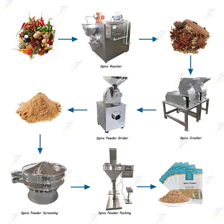 Powder Production Line Powder Pulverizer Grinding Anise Cinnamon Chili Chilli Pepper Herb Spice Grinder Machine for Industry