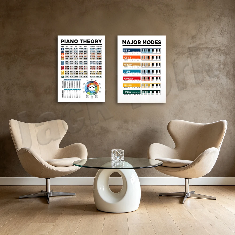 Piano Scales Poster. Major and Natural Minor Piano Scales Chart. Music Education.