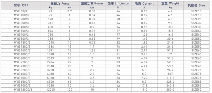 Original MVE1300/3 vibration source three-phase asynchronous motor
