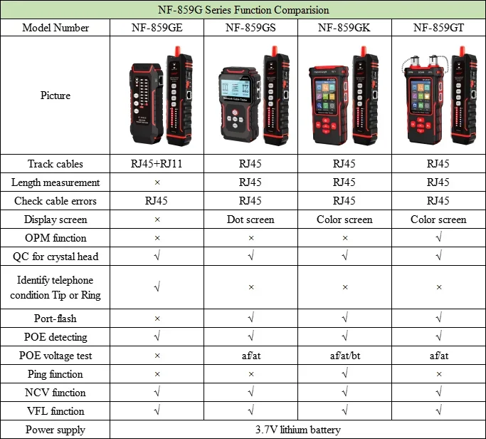 NF-859GK  New Updated Multifunctional  Network Cable Tester with IP Scan Function Ping Testing POE Testing Tester