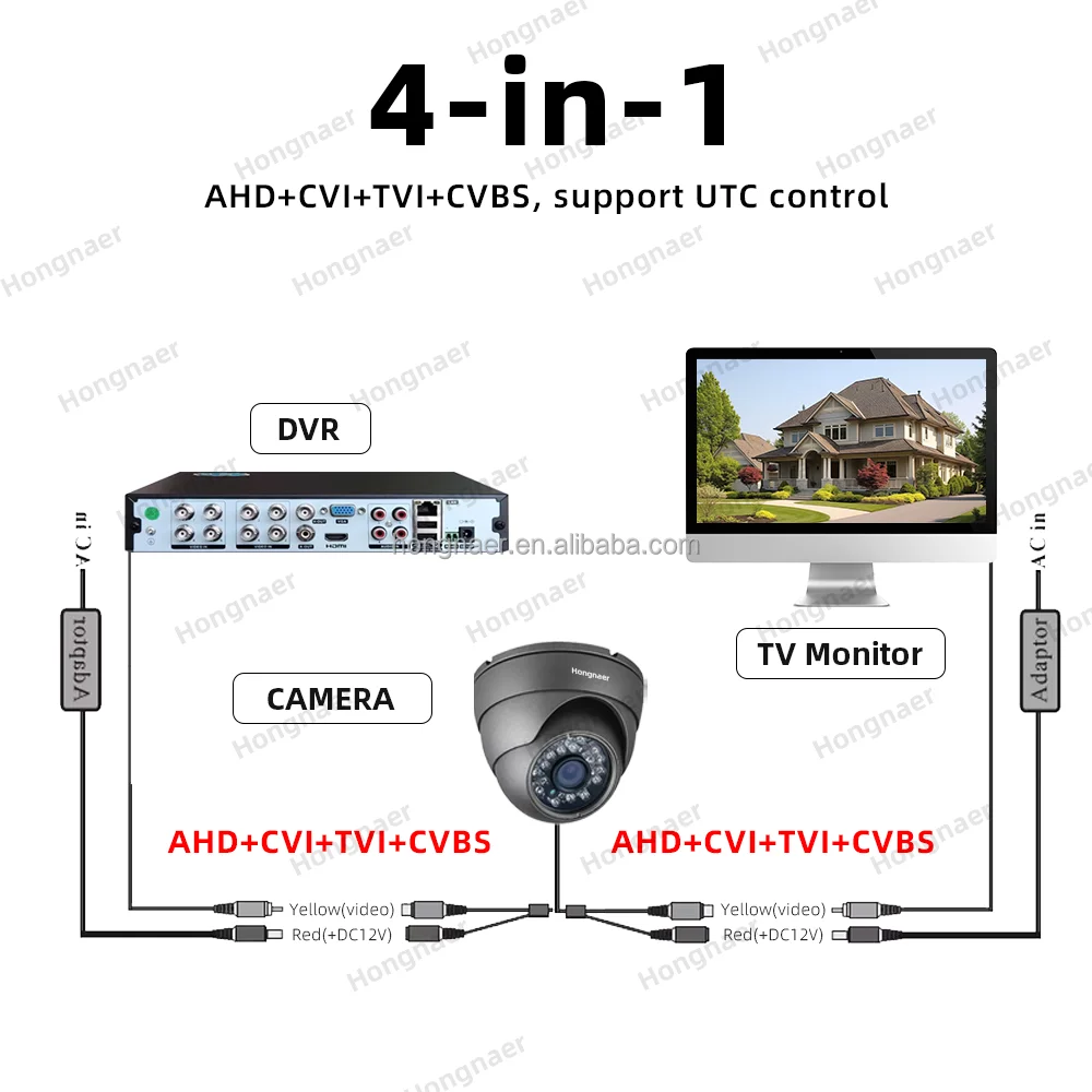 Hongnaer-Kit de cámara de seguridad de vigilancia analógica de 16 canales, detección facial de 8MP, sistema XMEye Pro 4K para interiores y exteriores