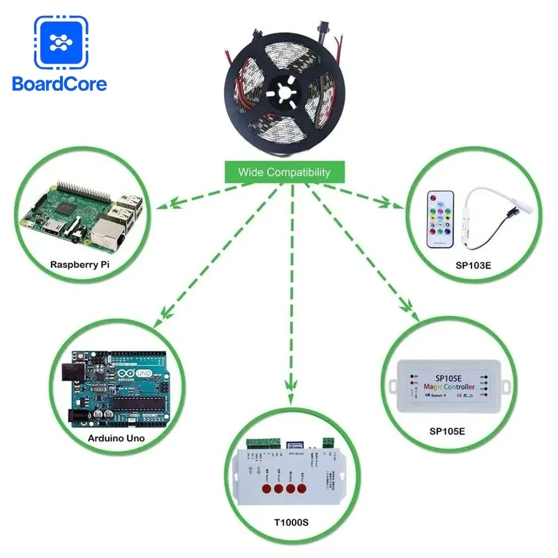 قطاع مصباح ليد IP65 إضاءة مقاومة للماء قطاع ws2811 مصباح الشريط 5 متر مرنة LED الشريط مصباح DC12V إضاءة خلفية للتلفاز الديكور SMD5050 #3