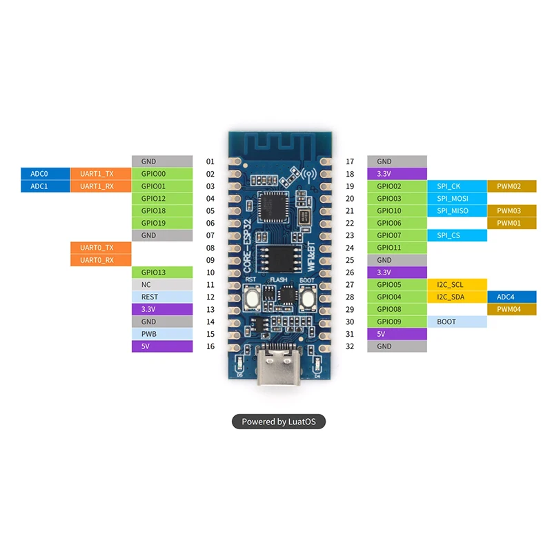 ESP32-C3 Core Board Development Board 2.4G WIFI Bluetooth-compatible Module CH343P 32Pin for Verifying ESP32C3 Chip Function