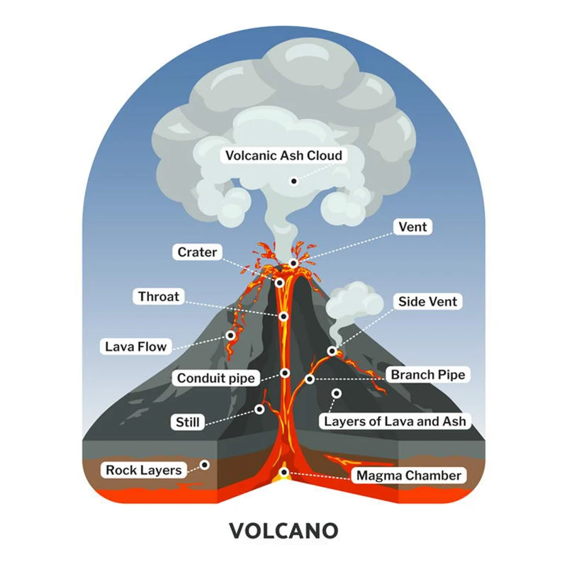 New Volcanic Structure 3D Paper Model Puzzle Simulated Magma Lava DIY Educational Learn Cognition Kids Toys Educational Purposes