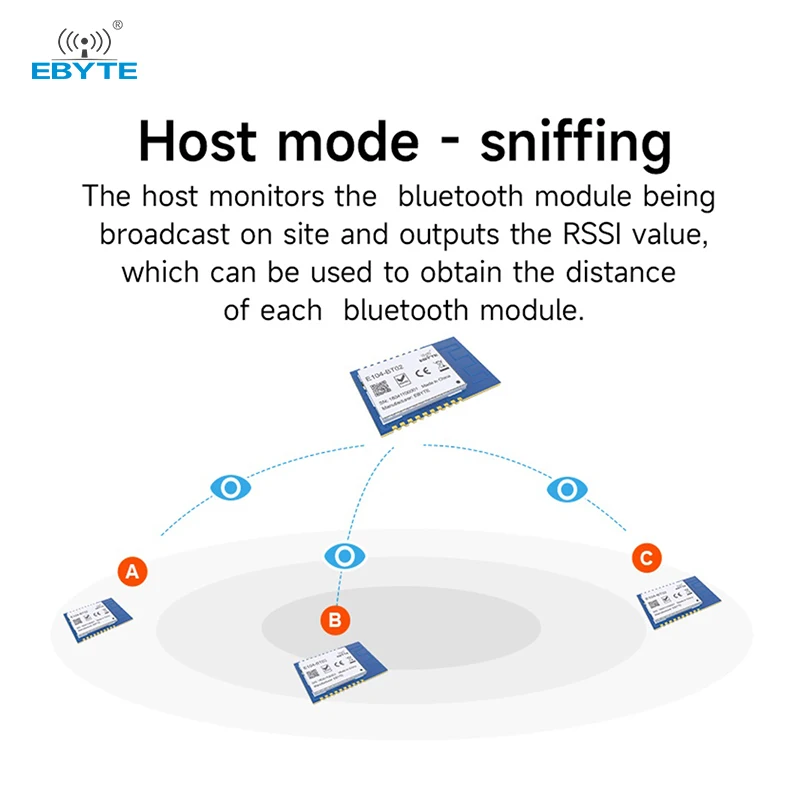 CC2541 Bluetooth Wireless Module EBYTE 2.4GH BLE4.0/5.0/5.1 2.4Ghz 1mW PCB Antenna SMD E104-BT01 Transmitter Receiver RF Module - Image 3