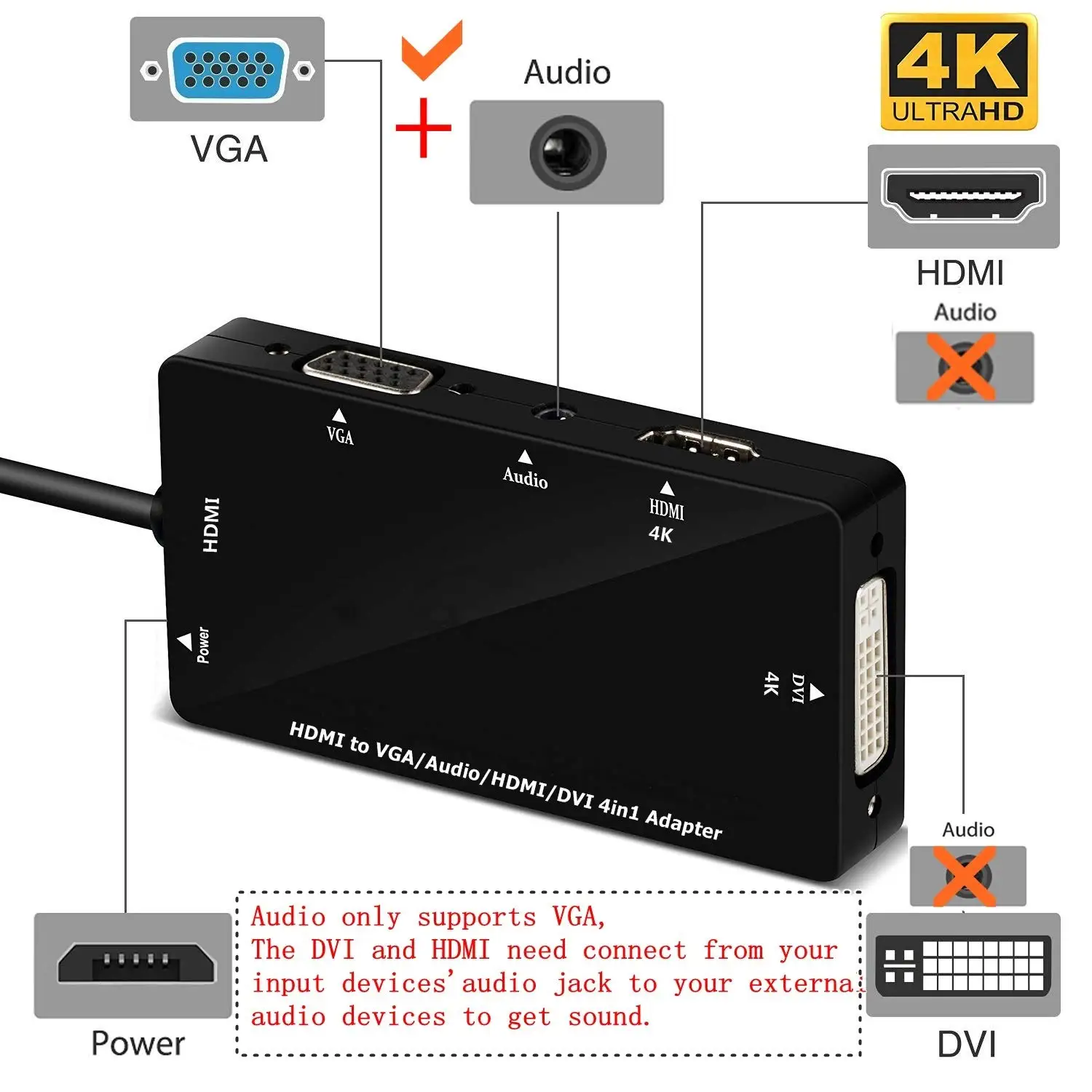 Multiport 4-in-1 HDMI do HDMI DVI 4K kabel adaptera VGA z konwerterem Adapter wyjściowy Audio