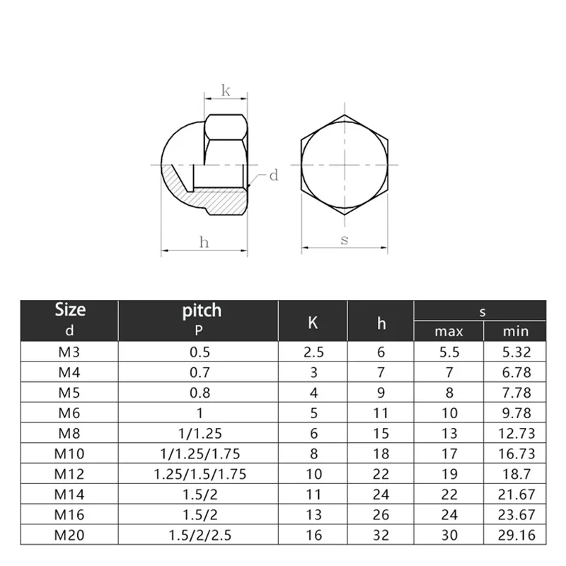 Tuerca de tapa de latón, tuerca hexagonal de bellota, cubiertas de cúpula, tuercas ciegas de cobre, M3, M4, M5, M8, M10, M12, M14, tapa de rosca decorativa