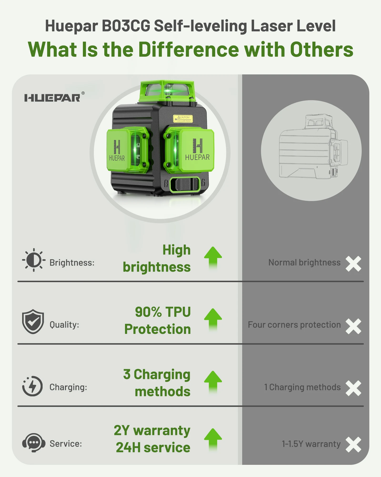 Huepar 12 Lines Laser Level 3D Green Lines Horizontal and Vertical Cross Lines with 360°Auto Self-Leveling Laser Tools With Case