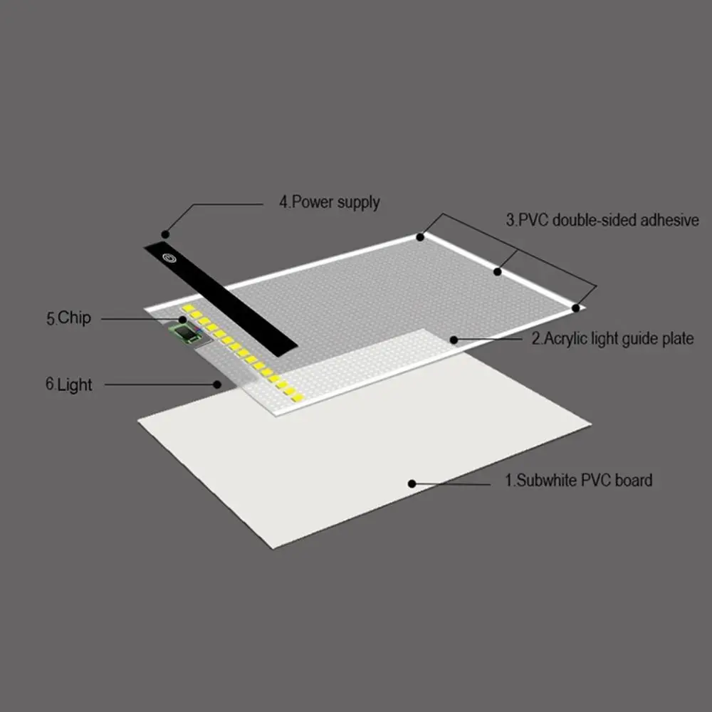 Papan Gambar Elektronik A3/A4/A5 USB Papan Gambar Sketsa Transparan Papan Gambar DIY dengan Peredupan Tiga Tingkat LED Papan Lukis