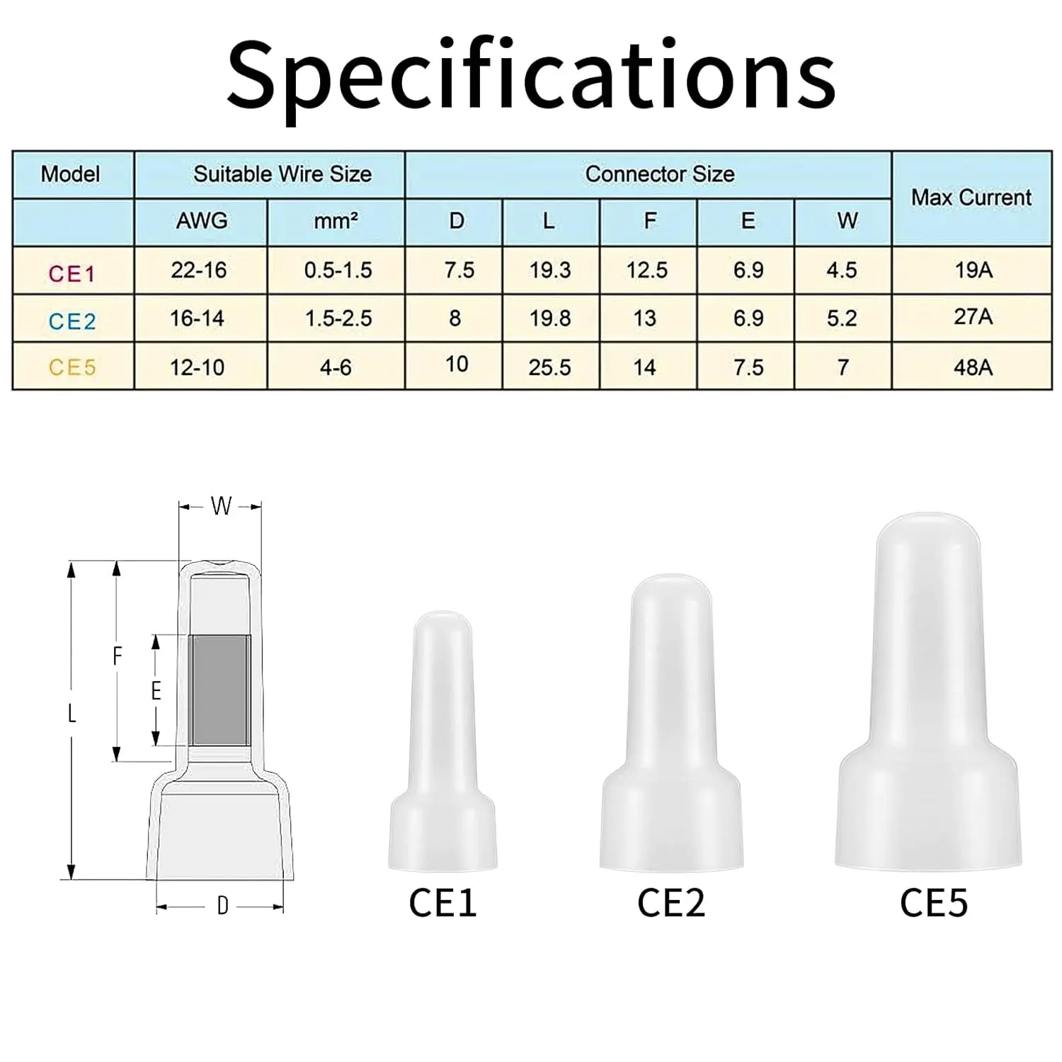 120 Pcs Closed End Crimp Connectors, 22-16/16-14/12-10 Gauge Crimp Cap Kit, Nylon Insulated Closed End Crimp Terminals Connector