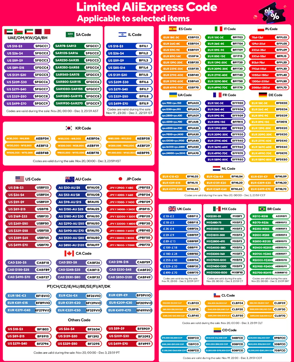 Car DVD Android 15 Radio Stereo For Fiat 500 2007-2015 Auto Multimedia Player Head Unit High-Performance CPU WIFI GPS Navigation