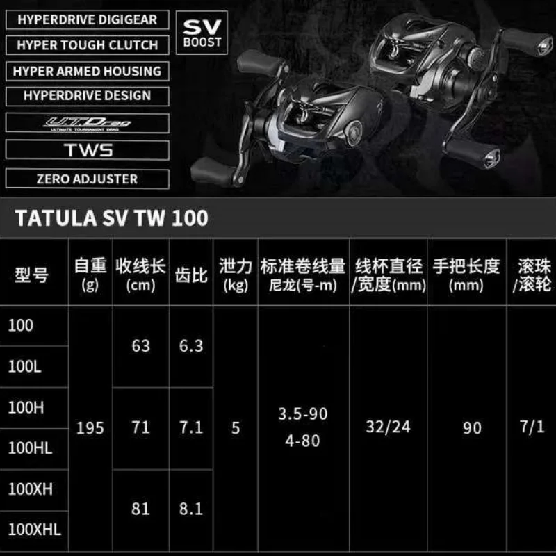 NEW DAIWA 2024 TATULA SV TW 100 100L 100H 100HL 100XH 100XHL BAITCASTING FISHING REEL