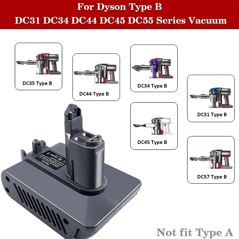 Dla baterii Milwaukee 18V do dla Dyson typ A typ B odkurzacz ręczny akumulator DC35 DC34 DC31 DC56 DC57 DC44 DC45