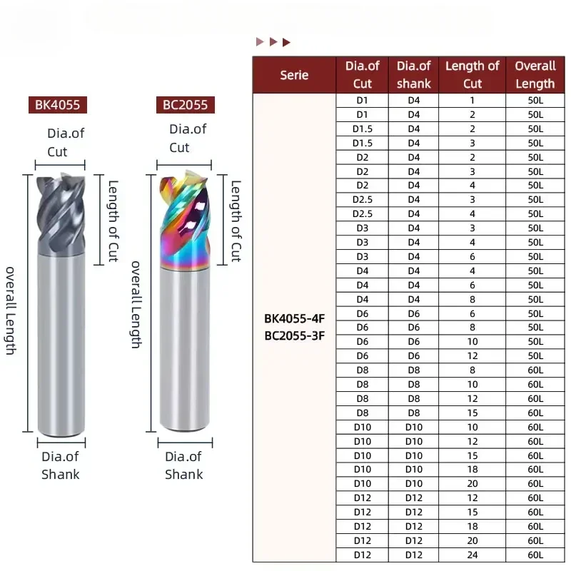 RIGTIP End Mill Short Cutting Length CNC Milling Cutter Solid Carbide Coated for Aluminum Steel Metal Milling Cutter 1mm-12mm