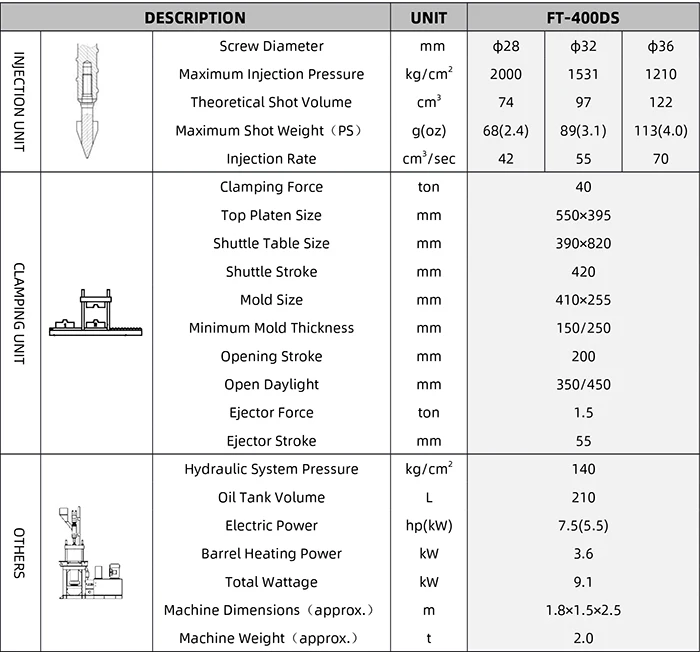 Maschine zum Formen von Schlauchlamy-Rohrkopf