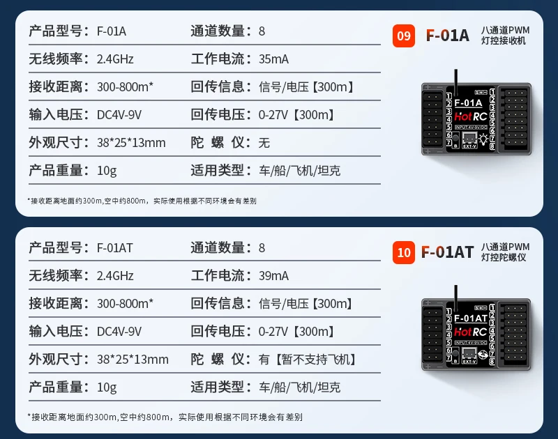 1/2/4PCS HOTRC 8CH 2.4G F-01A F-01AT Gyro Receiver with Light Control Voltage Return for RC Car Truck Boat Airplane Model Parts