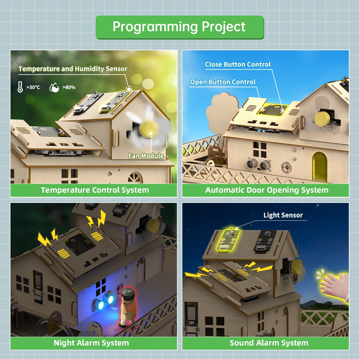 Kit Casa Intelligente IoT Hiwo - Kids Education Program recensione e prezzo