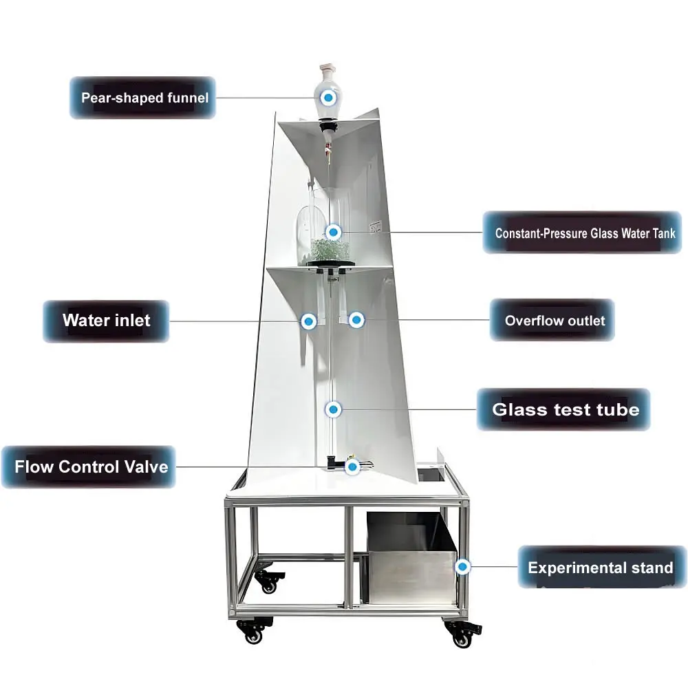 Precision Variable Flow Rate Test Bench (0.1-5m³/h) Computer-Aided Data Acquisition Educational Equipment Made Durable Metal
