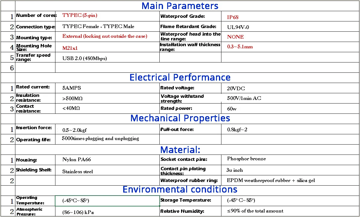 M12 USB 미니 타입 패널 고정 충전 어댑터, 익스텐션 DATA 신호, 암수 방수 데이터 케이블, 외부 방진