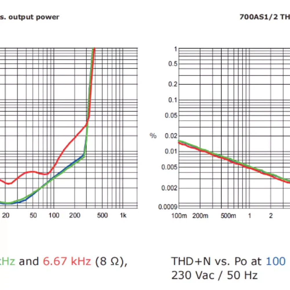 700AS1 For ICEPOWER Power Amplifier Module HIFI Board