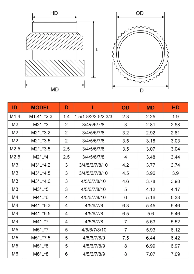 M2 M3 100Pcs Einsatz Gerändelt Muttern Messing Hot Melt Inset Muttern Heizung Molding Kupfer Gewinde Einsätze Mutter Kostenloser Versand