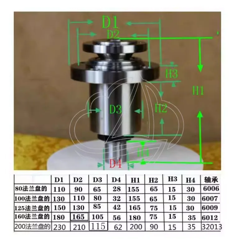 Flange Mounted Spindle, High Speed Lathe Spindle for Machining