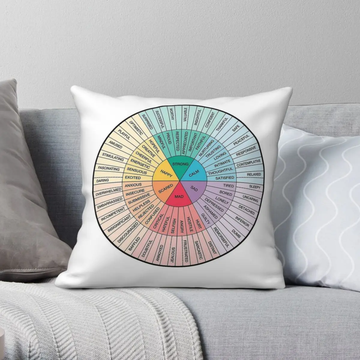 Wheel of Feelings Emotions Therapy Square Pillowcase Polyester Linen Velvet Pattern Decorative Pillow Case Home Cushion Cover