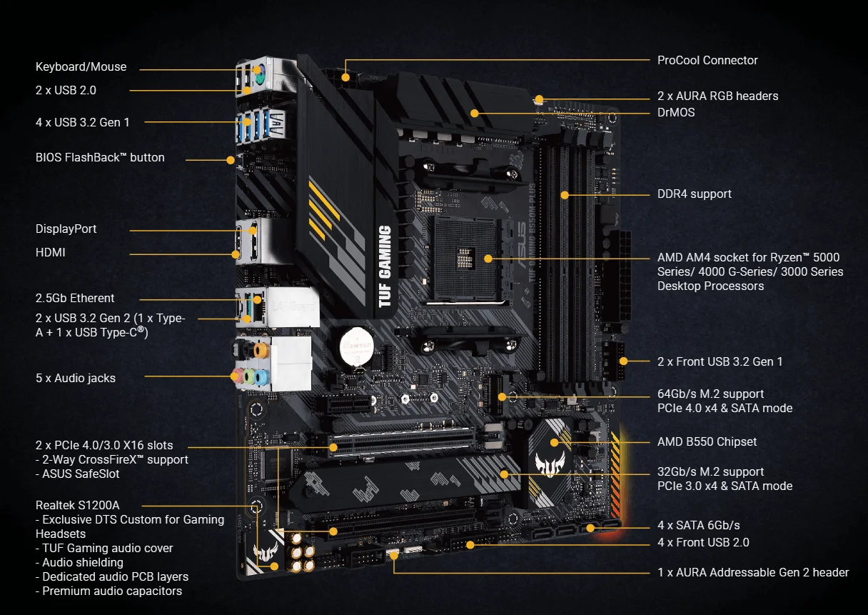 Imagem -04 - Placa-mãe Gaming Tuf B550m-plus Suporta Ryzen 5600g 5600 Ryzen 5700x 3d 5800x 3d 5700x 5800x 3800x Ryzen 5950x Asus-b550