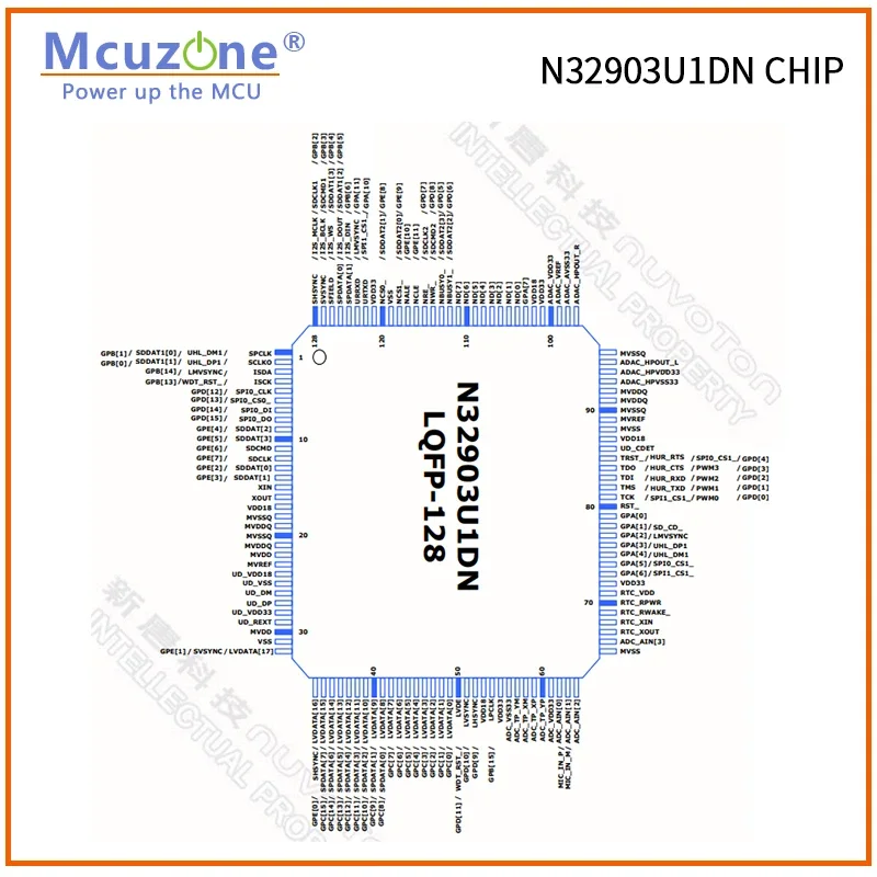 N32903U1DN, Soc basato su nucleo NUVOTON A-RM926, con chip 8MB DDR, USB, LCDC, interfaccia CMOS, codec JPEG, QFP128