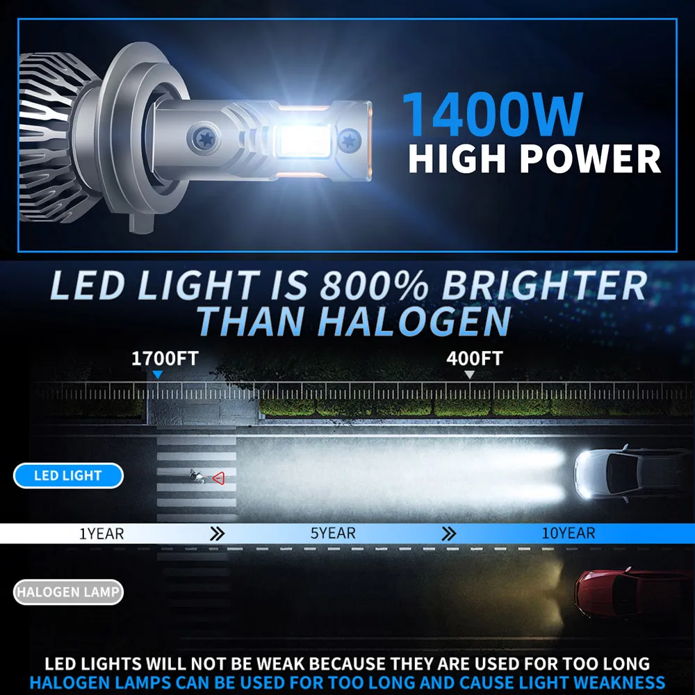 Zdatt H7 H4 H11 LED المصباح 1400 واط عالية الطاقة H1 H8 H9 HB4 HB3 9005 9006 9008 H13 توربو 300000LM 12 فولت مصباح 6000 كيلو الأبيض سيارة ضوء