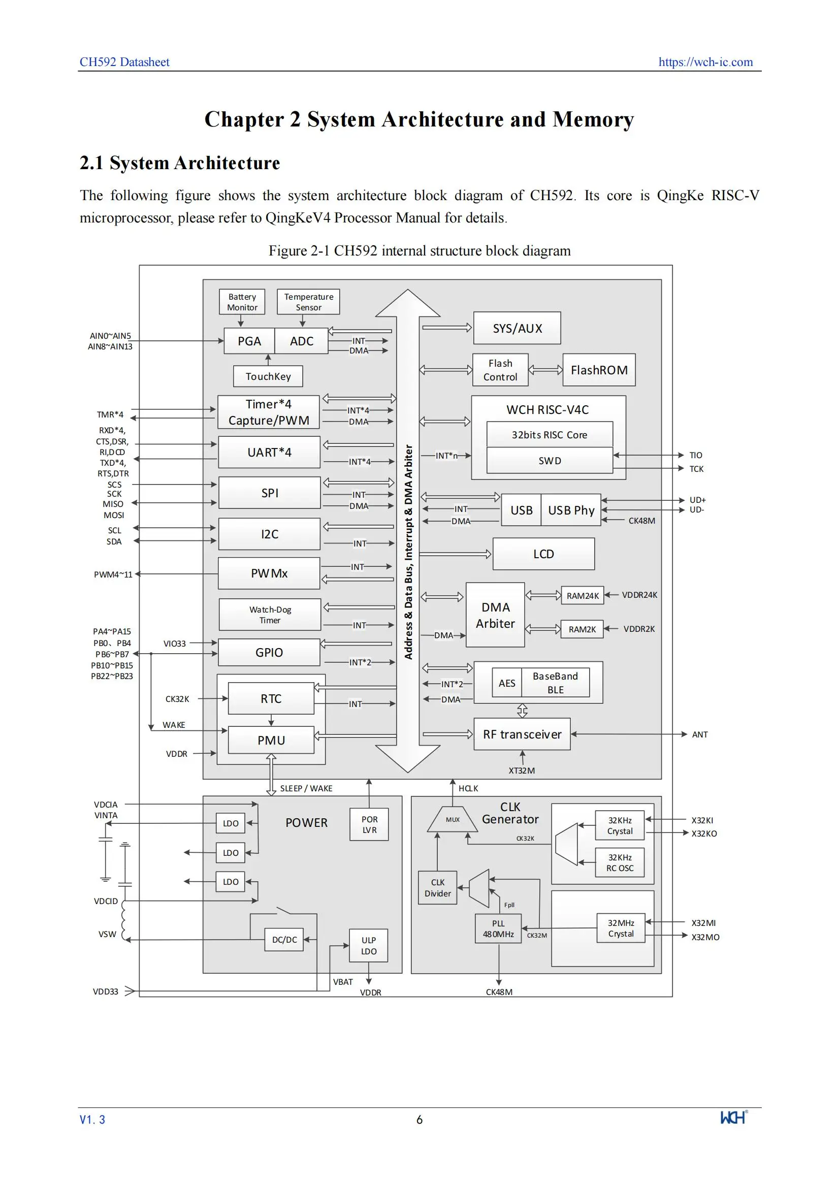 10 Teile/los WCH CH592 CH592X CH592F Mikrocontroller, RISC-V Core BLE 5,4 MCU – Detail 10