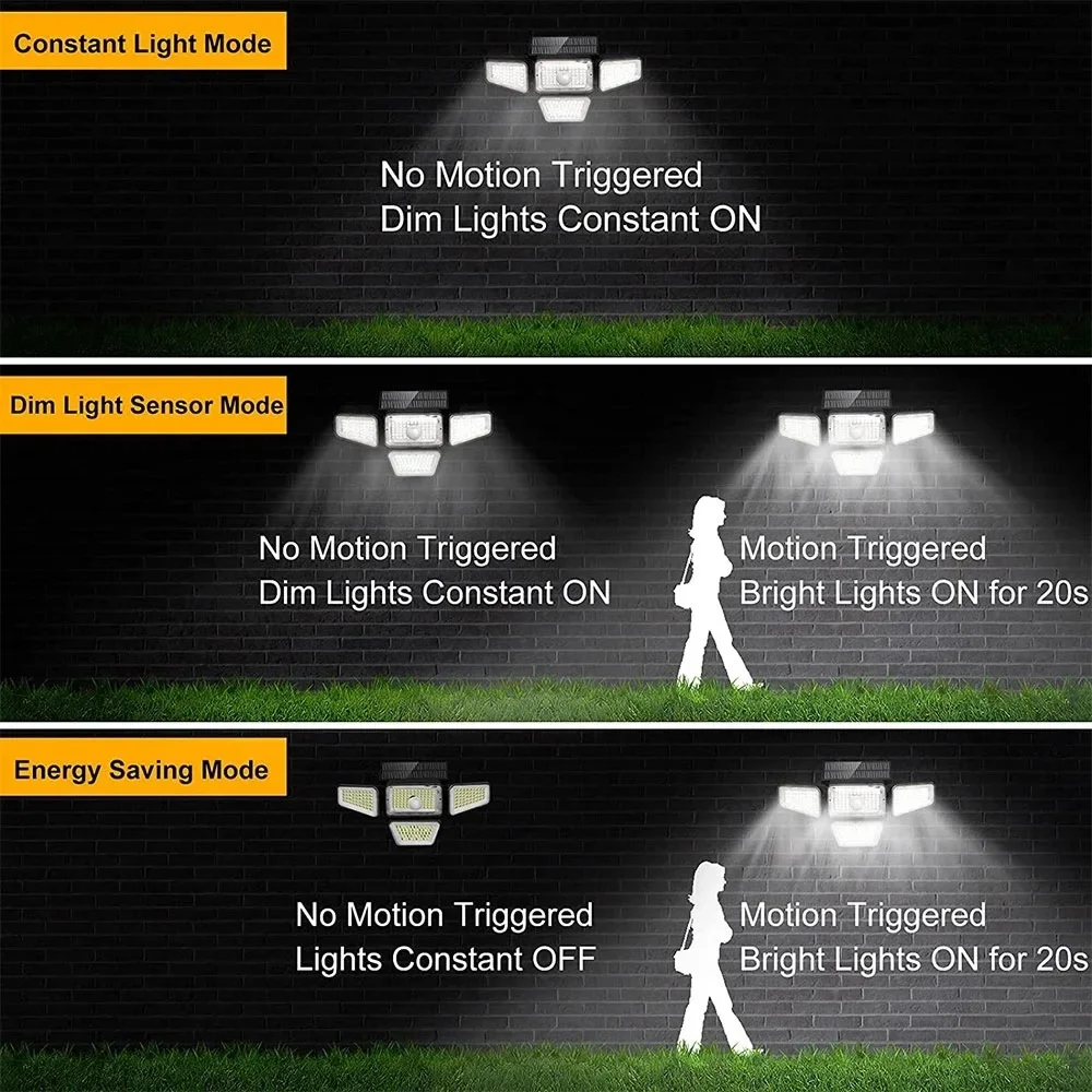 Imagem -02 - Luz de Parede Solar com Sensor do Corpo Humano 270led Quatro Cabeças Comutação de Três Modos ao ar Livre Impermeável Lâmpada de Parede para Pátio Mais Recente