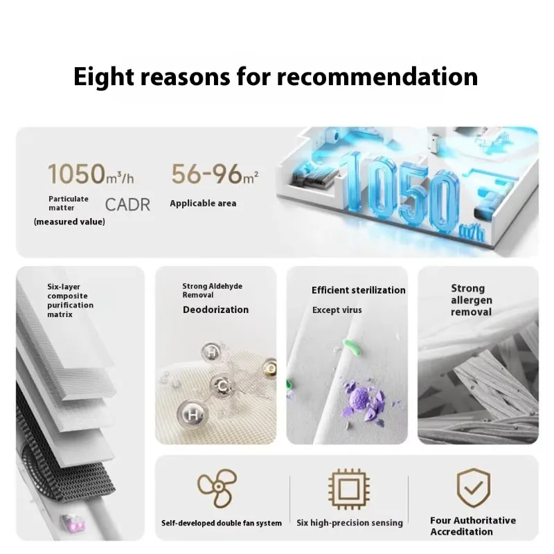 Air Purifier 5Pro White  Formaldehyde Pet Purification Smart Energy Interconnection Air Purifier
