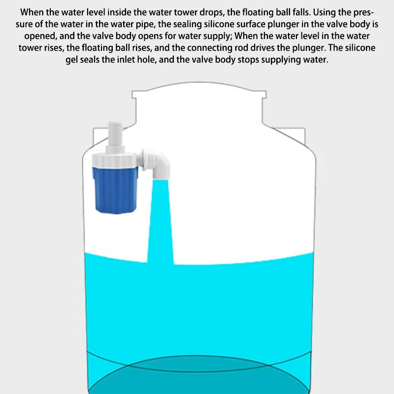 Dispositivo de controle de nível de água válvula de flutuador automática, eficiente e conveniente, fácil de instalar, 1PC, 1/2 pol, 3/4 pol