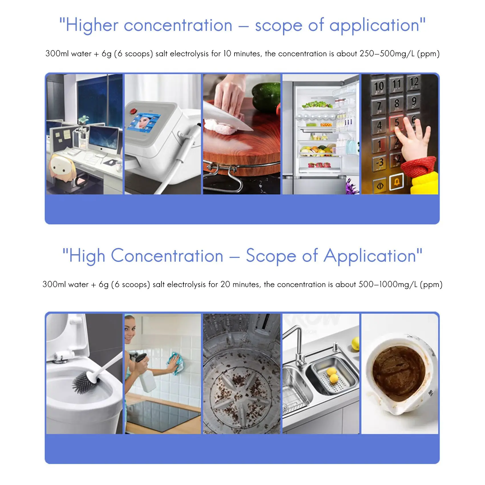 Generador de hipoclorito de sodio Generador de agua desinfectante Adecuado para limpieza del hogar y prevención de la contaminación CALIENTE