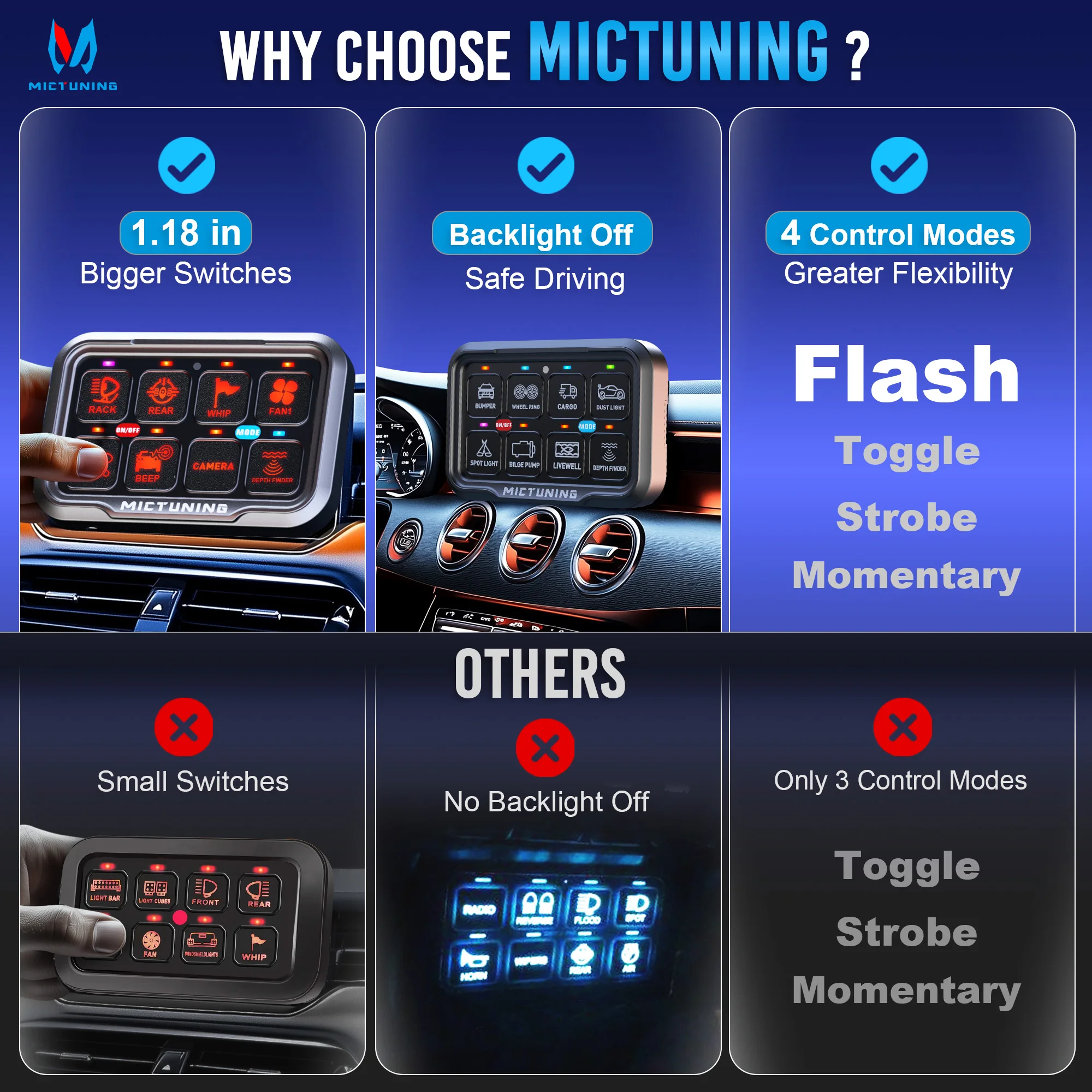 

MICTUNING, новая версия, 8-групповая панель переключателей P8-Ultra, универсальная система реле управления цепью с регулируемой яркостью, светодиодные сенсорные управления