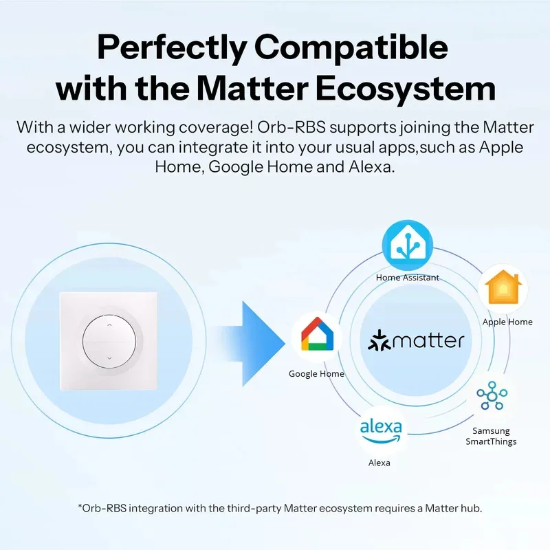 SONOFF Orb RBS MINI-RBS-E Fusion Series Matter Over WiFi Smart Roller Shutter Wall Switch EWeLink App Control Apple Home Support