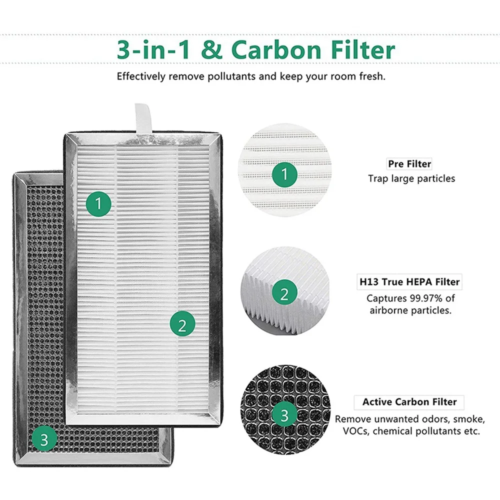 2 Pcs Replacement Filters for Medify MA-15 Air Purifier, H13 True HEPA and Activated Carbon Filters,3 in 1 Pre-Filters