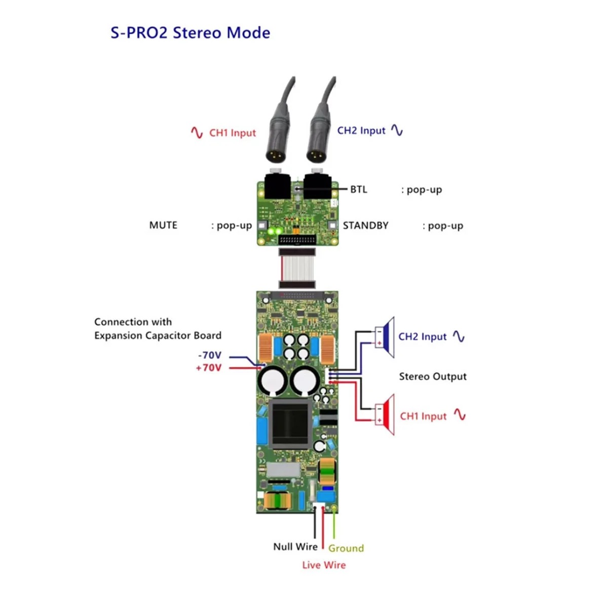 

S-Pro2 500Wx2 Top Audio Power Amplifier Board Power Amp Board Hifi Digital Amplifier Board Module Input Board