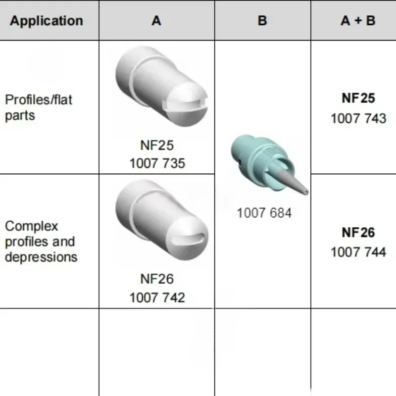 Gema Electrostatic Coating Nozzle Set 1007743 Include NF25 1007735 and Electrode Bracket 1007684 for Opti GA03 Powder Spray Gun