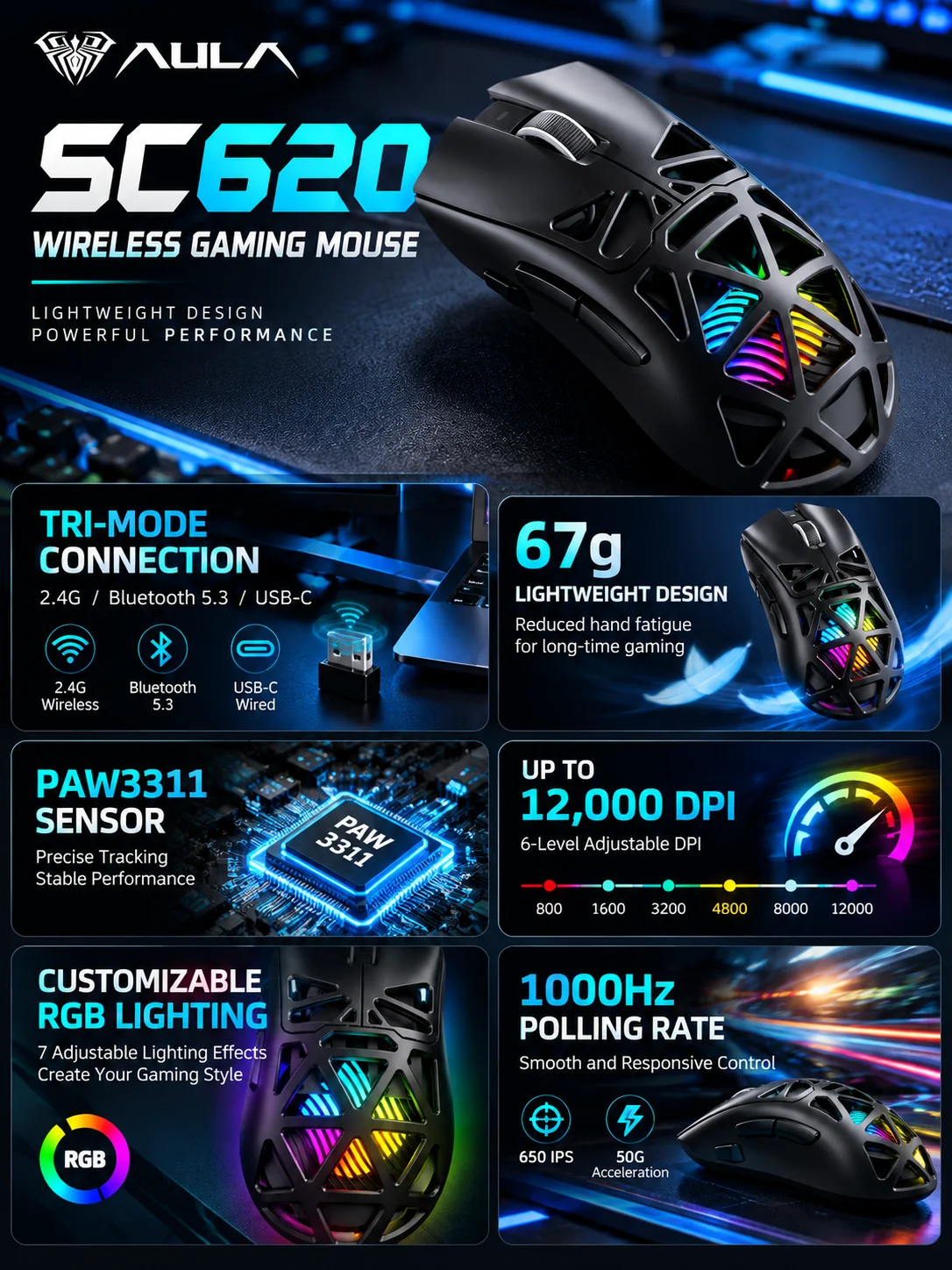 AULA SC620 Wireless Gaming Mouse 12000 DPI PAW3311 Tri Mode 2.4G Bluetooth Wired RGB 500mAh 7 Buttons