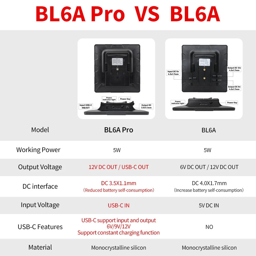 BL6A V6 V12 Solar Panel With 6000mAh Battery Included 3 In 1 USB Output Solar Power Board For Wildlife Camera Portable Powerbank