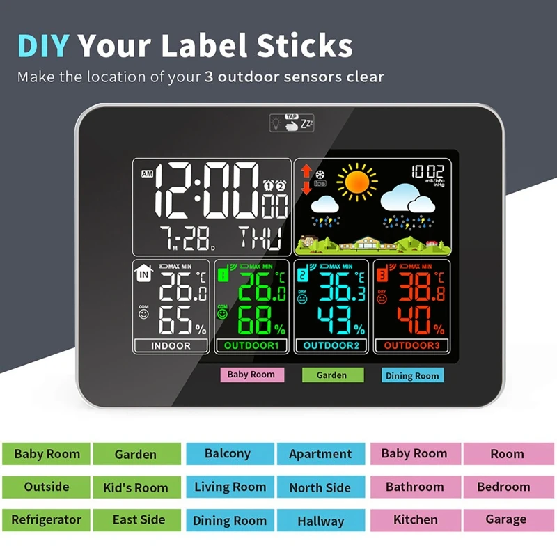 Thumbnail 2 - #66 Latest Weather Forecasters Offers