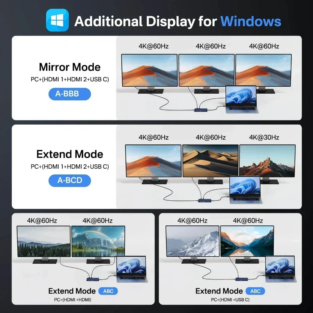 Acasis 14 in 1 USB-C Docking S - Desk Setup Mac ulasan dan harga