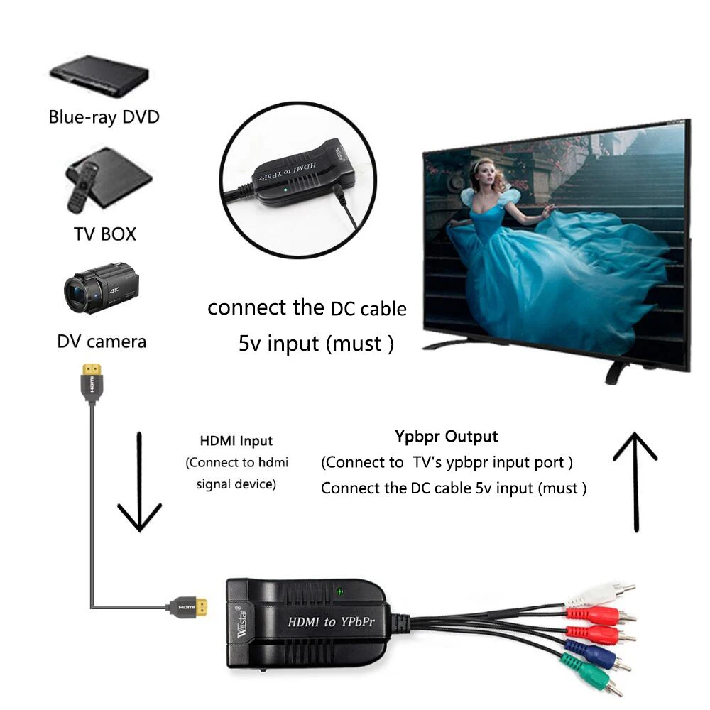 HDMI to YPbPr Converter HDMI to 5RCA RGB YPbPr With Component Video Cable Support 1920 x 1080P HDMI to Component YPbP