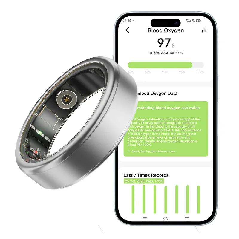SmartRing Smart Ring - Sports Step Counter, Gesture Control, Heart Rate HRV Blood Oxygen, Scientific Sleep Monitoring Ring