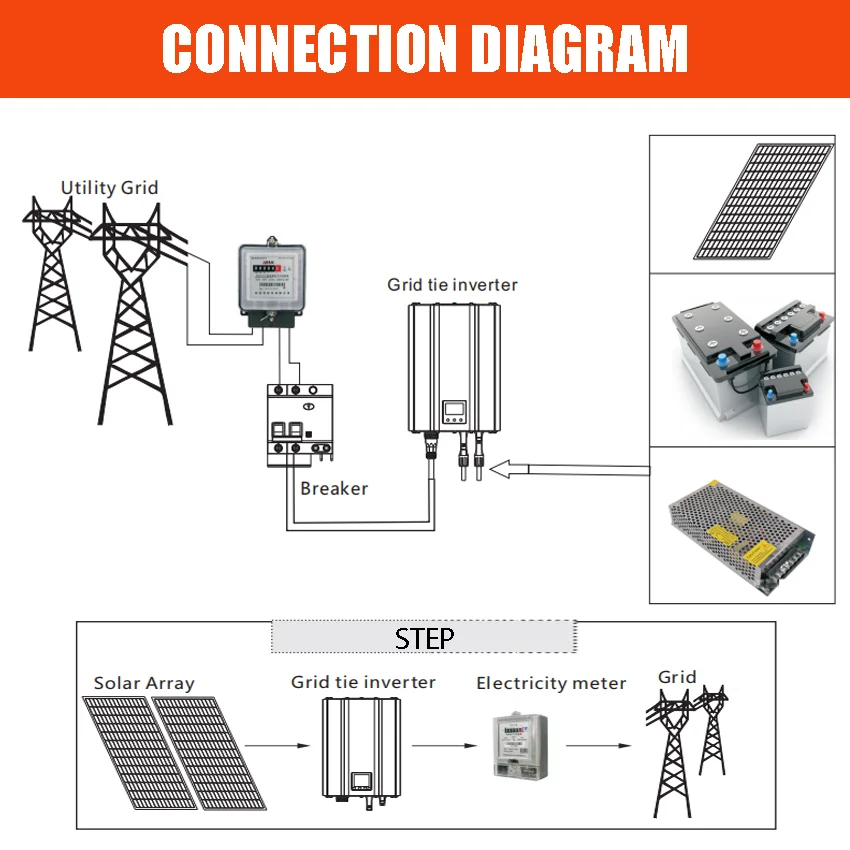 1200W On Grid Tie Solar Inverter 48VDC Input 110V 120V/220V 230V 240V AC Output LCD Display With Limiter