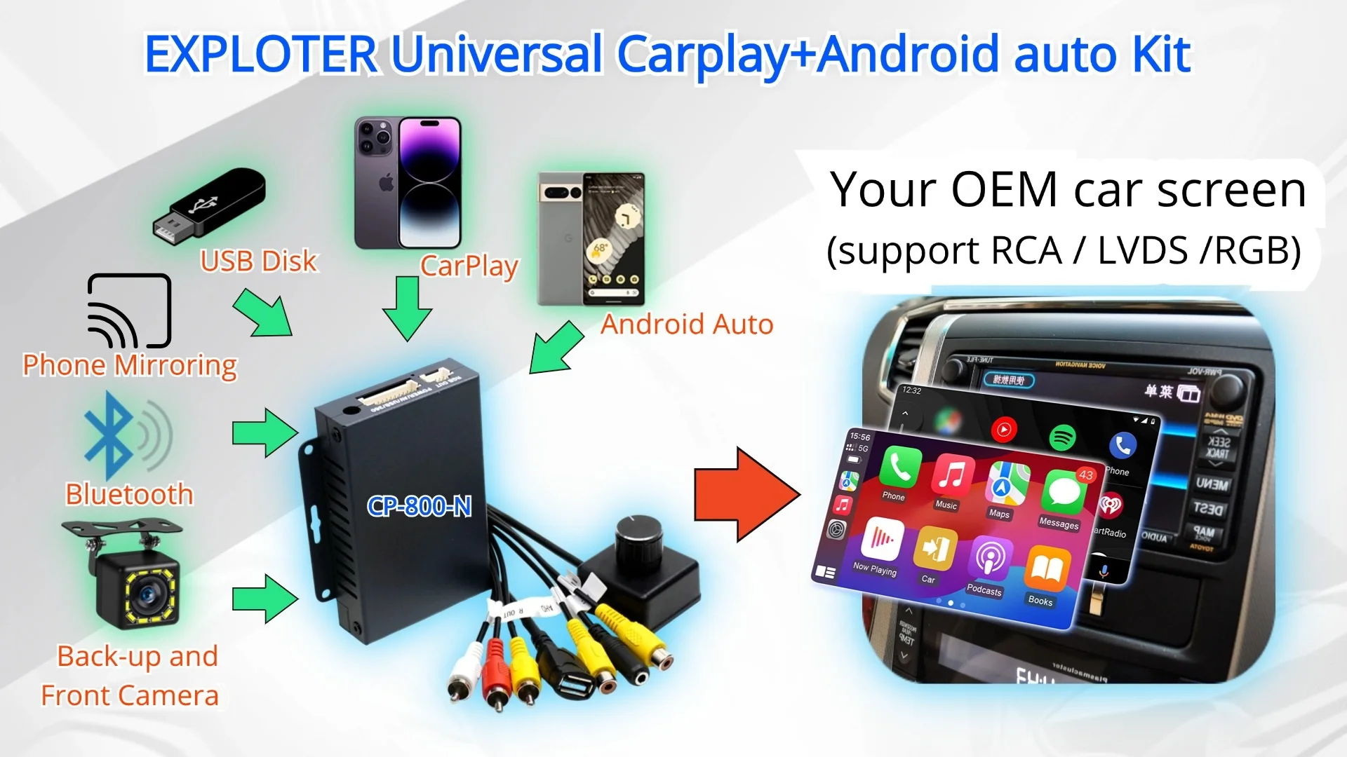 Kits de adaptación de coche Universal inalámbrico CarPlay Android Auto LVDS RGB CVBS HDMI soporte pantalla táctil perilla micrófono BT volante RCA