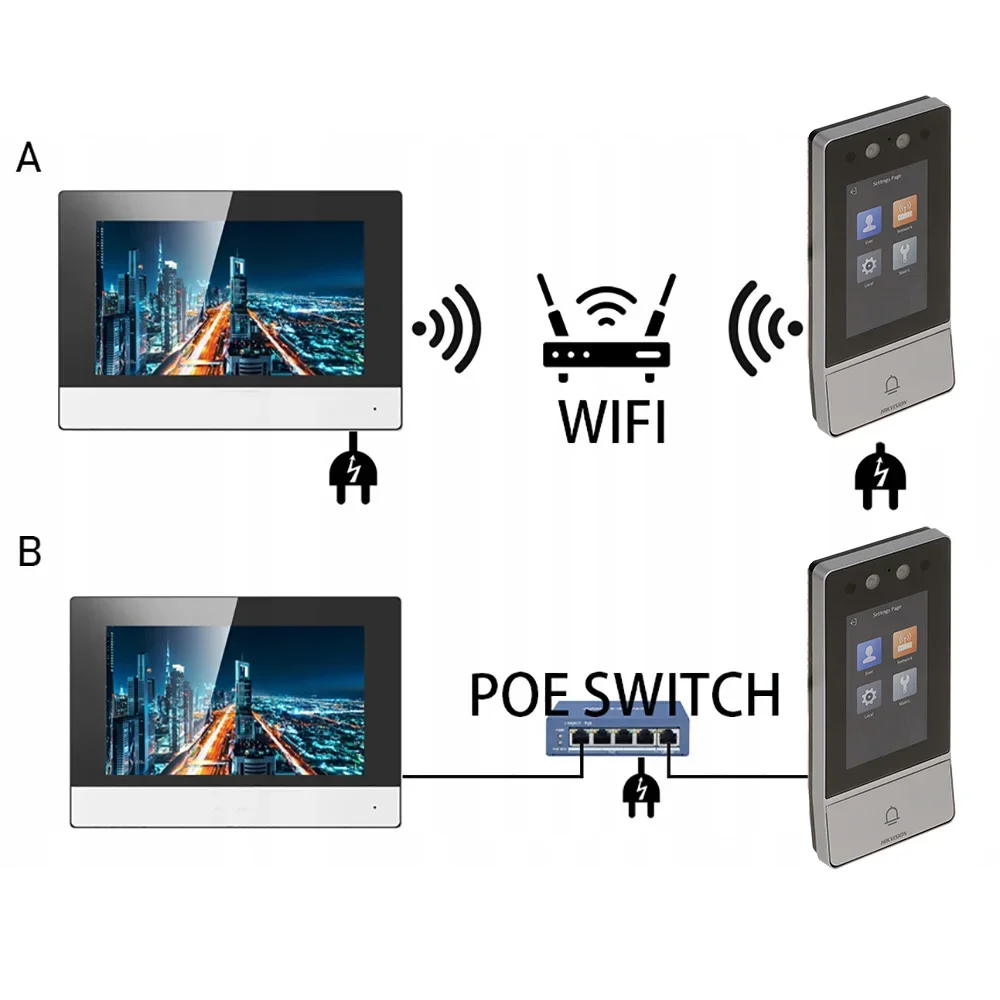 Hikvision DS-KV9503-WBE1 Metal Vandal-Resistant wifi RFID Facial Recognition IP Villa Door Station with DS-KH6320-WTE1 monitor